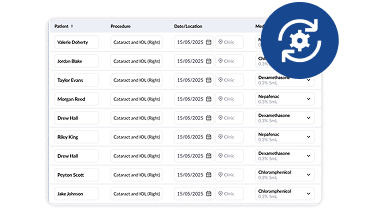2. Scriptcare Processes